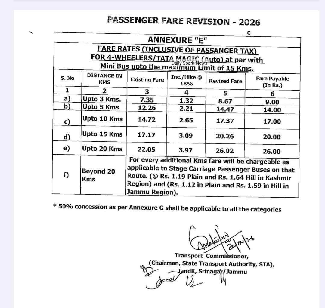 J&K Announces New Passenger Fare Structure After 18% Price Increase